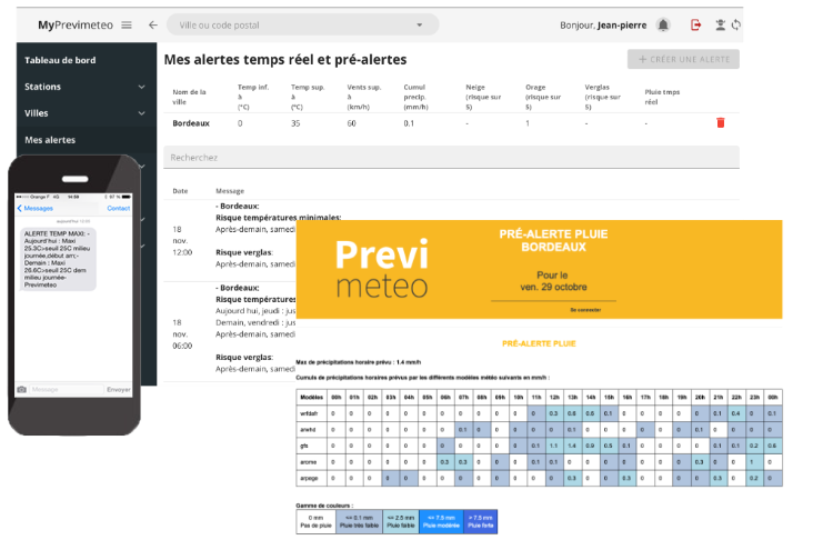 Pré alertes météo envoyées par SMS, Email ou notifications