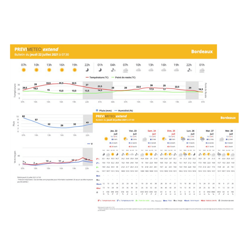 Bulletin météo envoyé chaque jour par email