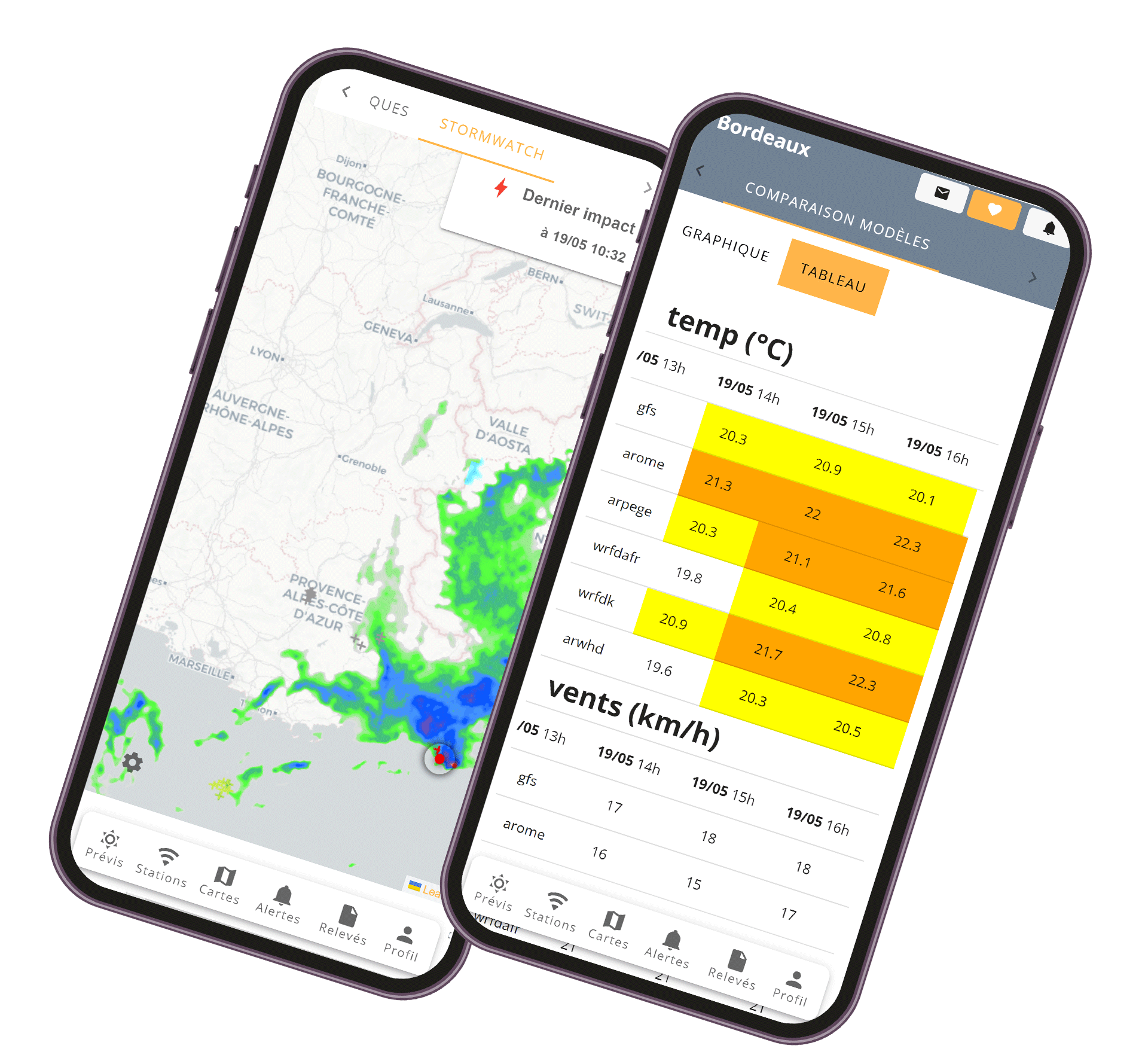 Outil météo : surveiller et anticiper les aléas météo pour l'organisation d'évènements