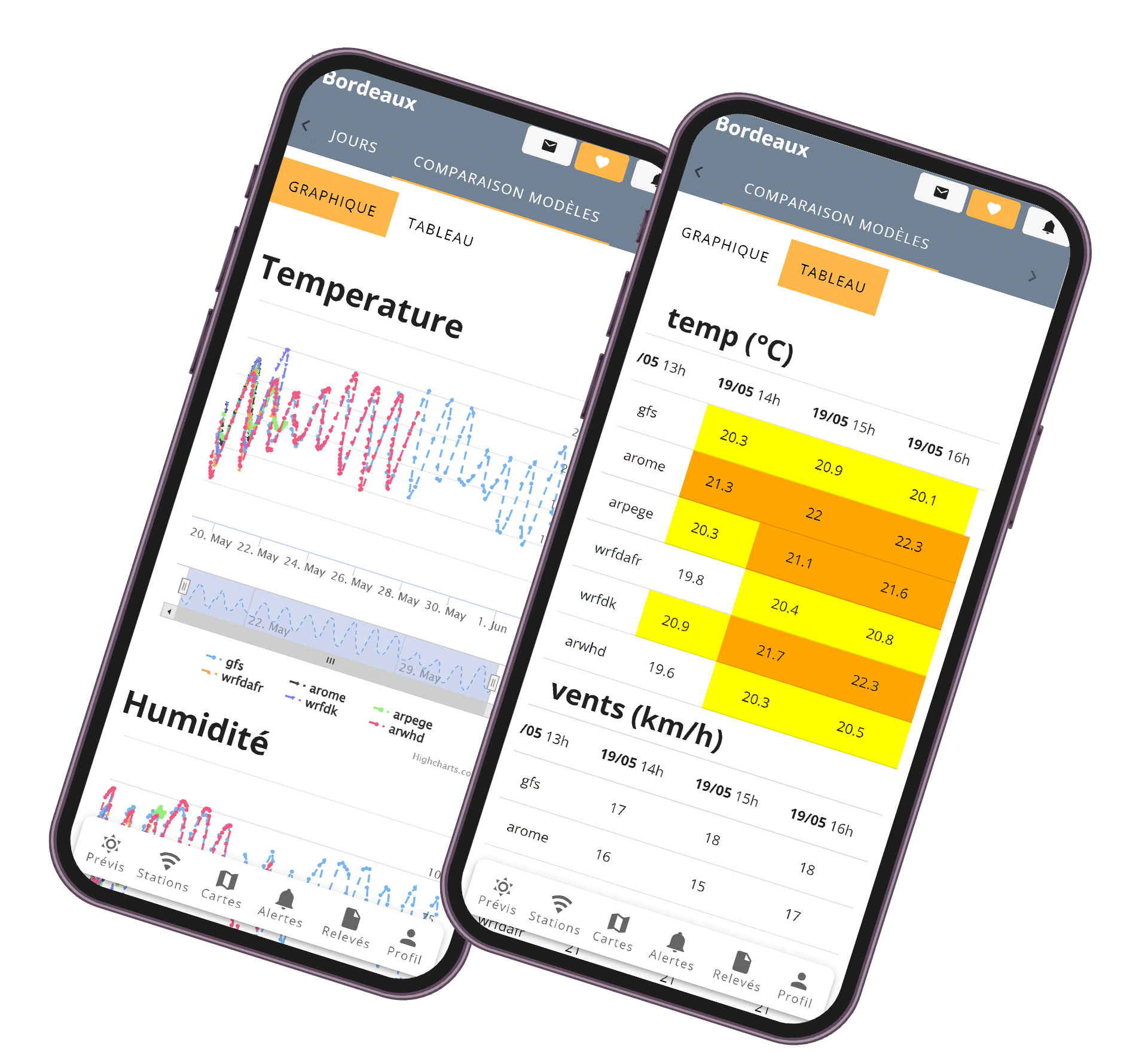 Outil météo pour gérer efficacement vos chantiers BTP