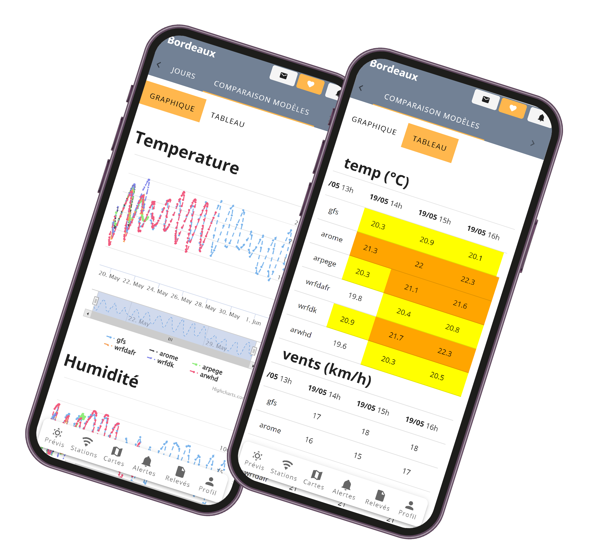 Services météo pour anticiper les ventes dans la distribution