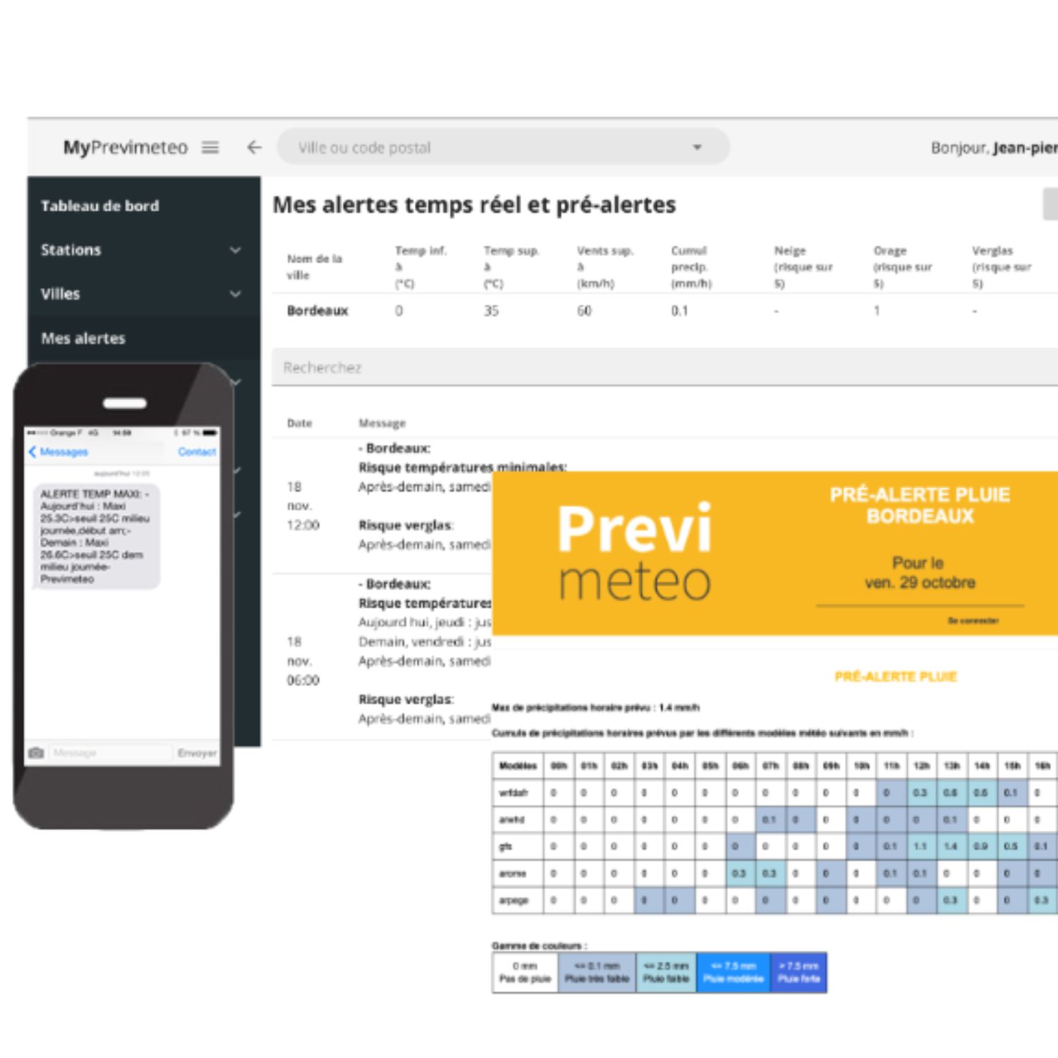 Pré alertes météo envoyées par SMS, Email ou notifications